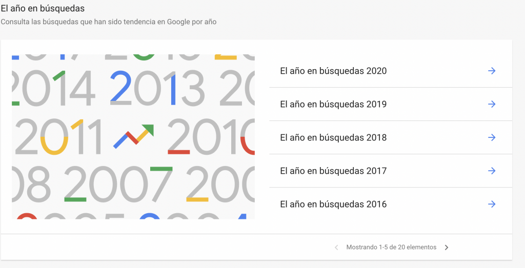 Google Trends - Búsqueda del año